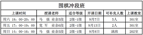 飞驰俱乐部围棋培训班课程安排