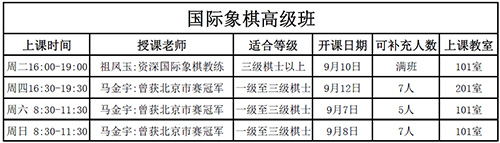 北京飞驰俱乐部国际象棋培训班课程安排